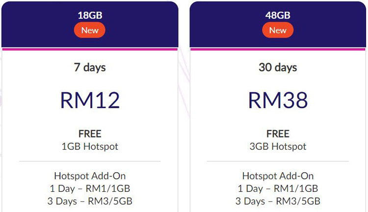 Celcom Xpax推出新上网配套，每月RM38即可获得48GB流量 1