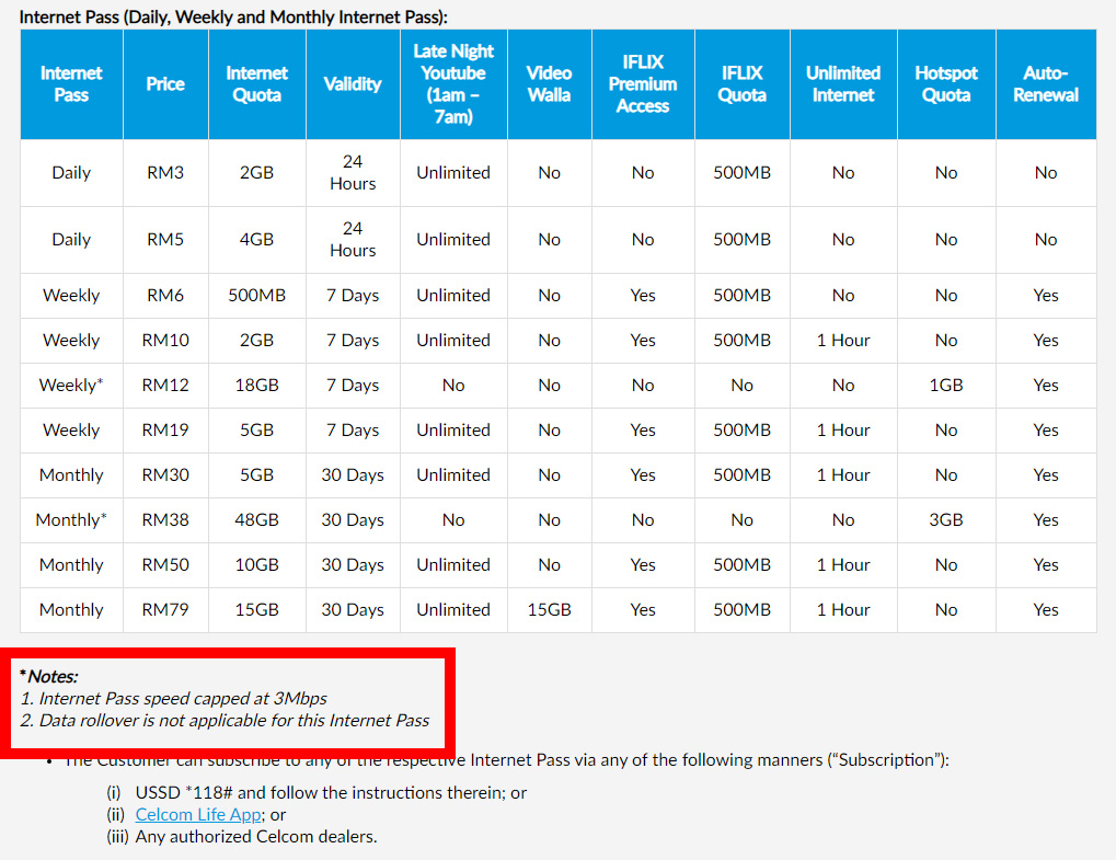Celcom Xpax推出新上网配套，每月RM38即可获得48GB流量 2