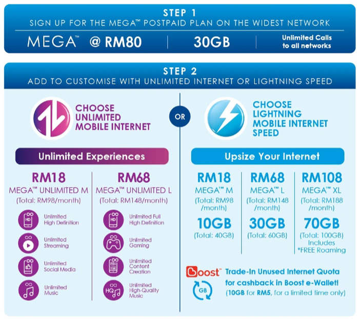 Celcom MEGA后付配套：无限Data每月最低只需rm98！ 1