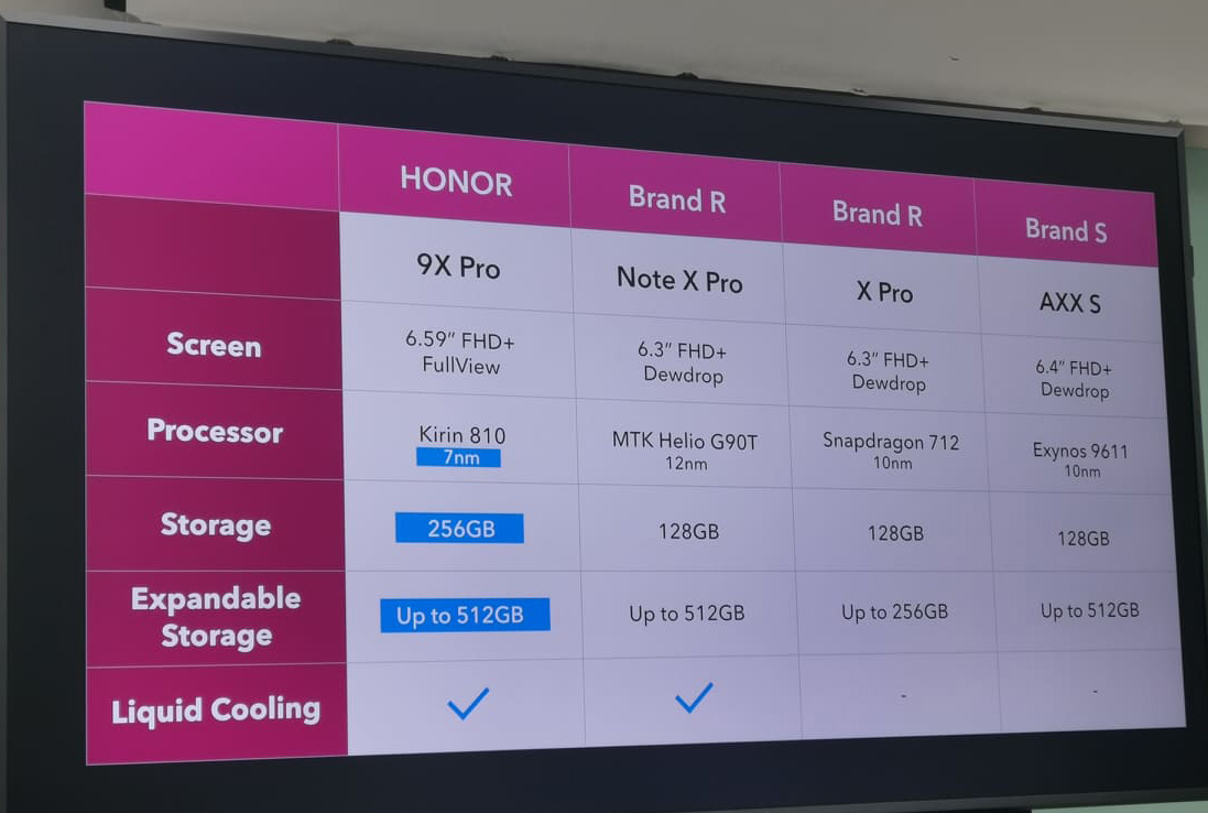 大马HONOR 9X Pro配置全面大升级