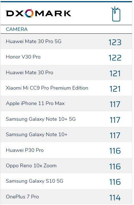 Huawei Mate 30 Pro 5G 十个现在必须购买的理由 4