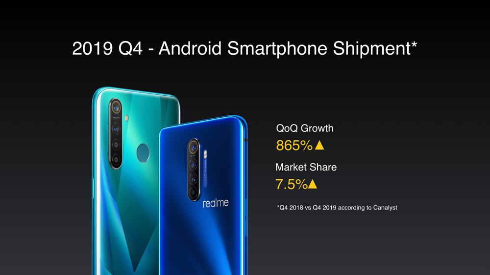 大马realme 2019Q4出货量