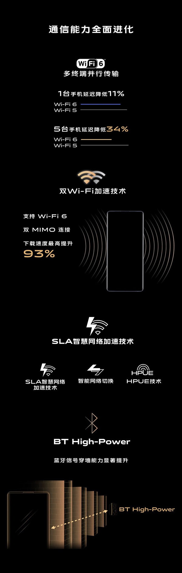 vivo NEX 3S 5G在中国发布