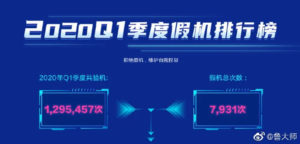 2020Q1中国假机品牌排行榜