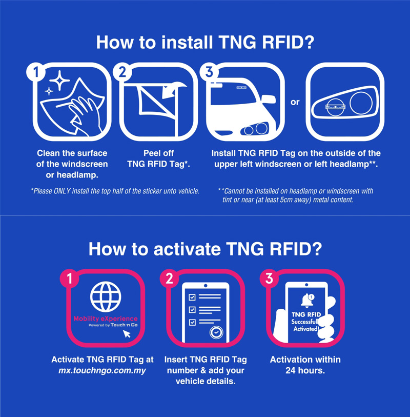 TNG RFID DIY安装套件上架LAZADA