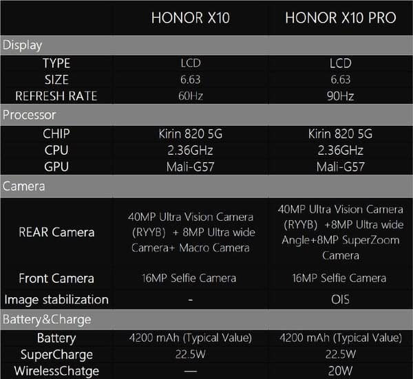 HONOR X10、X10 Pro规格与售价曝光！ 3