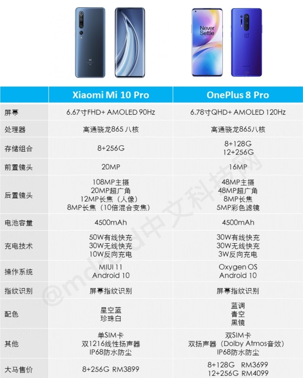【投票】小米10 Pro VS OnePlus 8 Pro