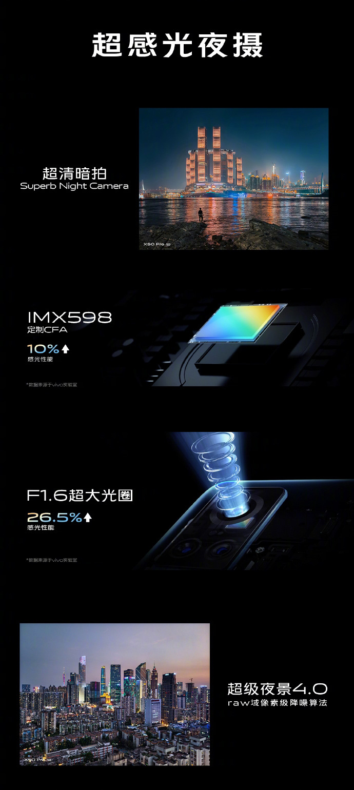 vivo X50系列中国发布：首发微云台防抖+三星GN1镜头！ 67