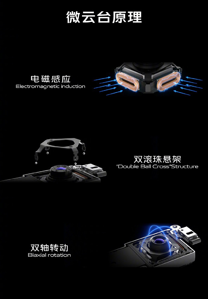 vivo X50系列中国发布：首发微云台防抖+三星GN1镜头！ 66