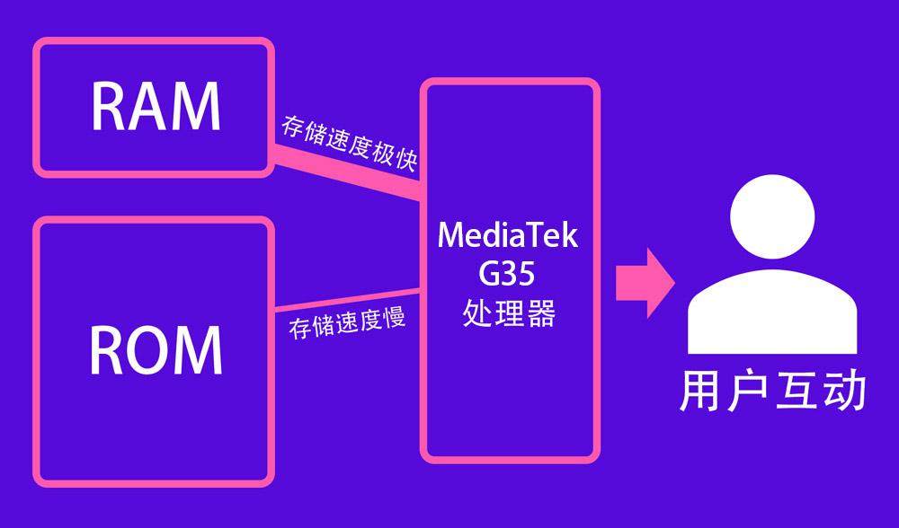 realme C11 3+32GB版：最佳流畅体验的入门手游神机！ 1