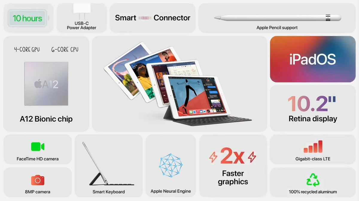 iPad Air 2020发布