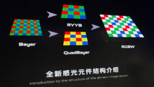 vivo发布RGBW相机传感器