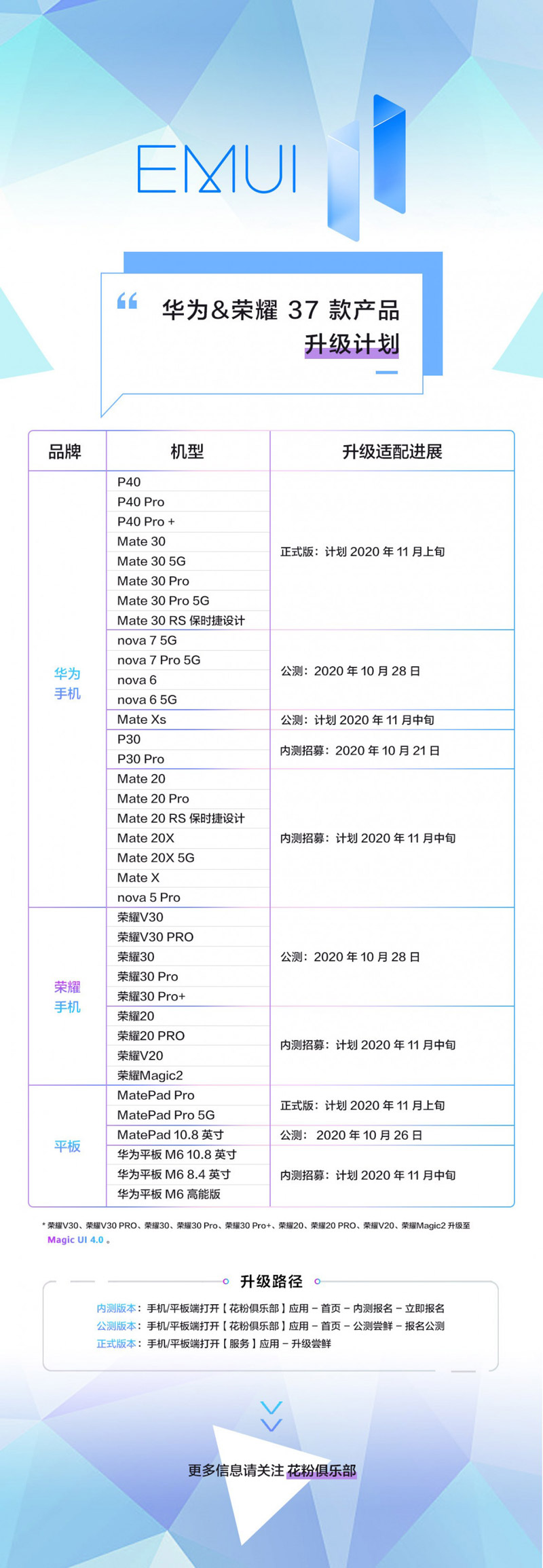 中国华为公布EMUI 11 Beta