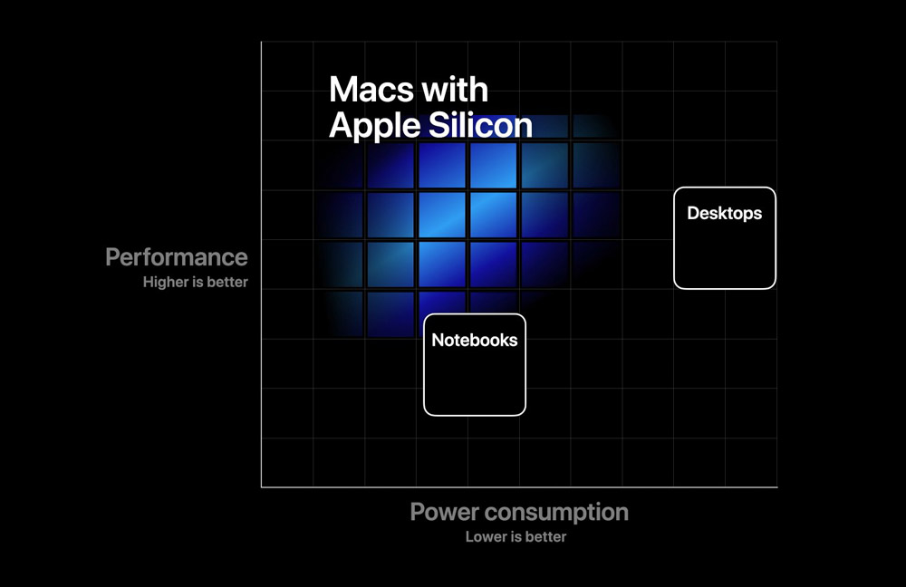 苹果将在11月11日举办Apple Silicon发布会