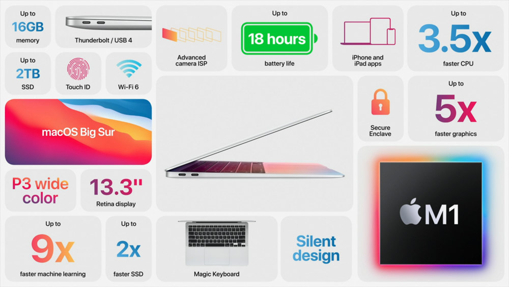 苹果M1自研芯片发布：MacBook Air 13、Pro 13、Mac mini首发搭载！ 3