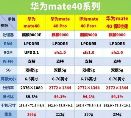 华为Mate 40 Pro 自研SFS闪存，实测比UFS 3.1快一倍？！ 1
