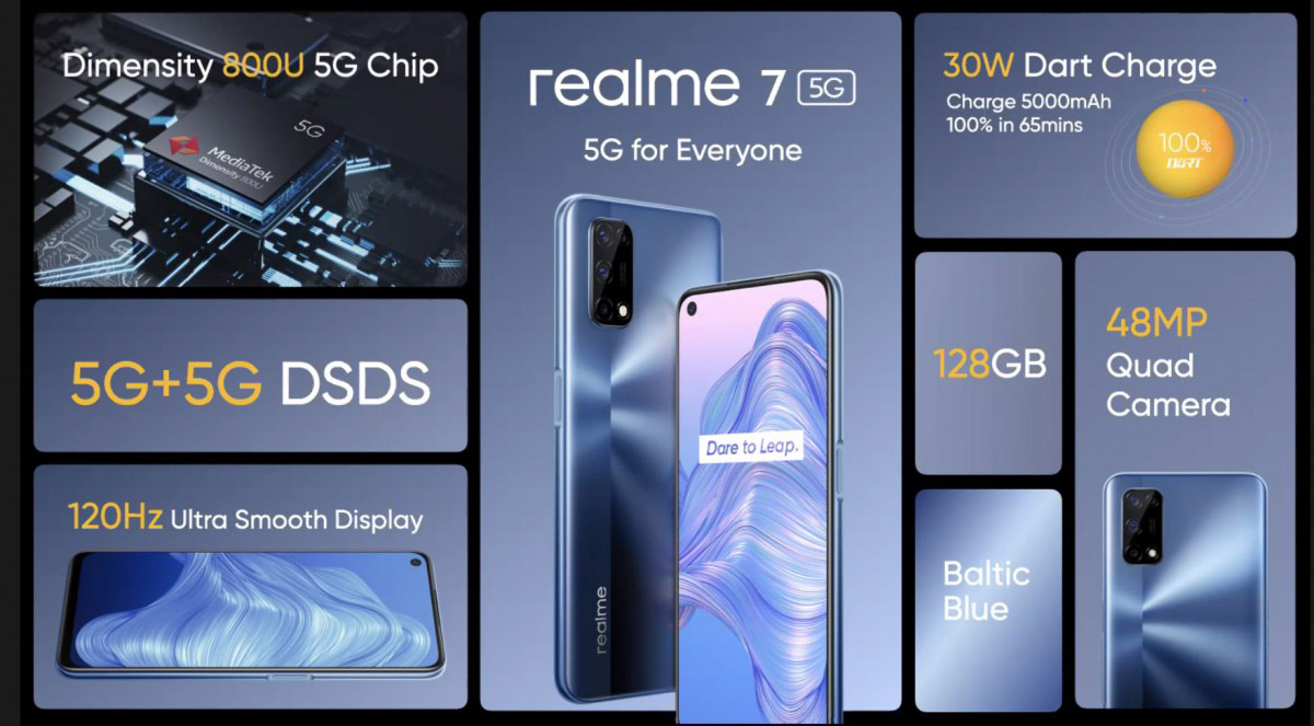realme 7 5G欧洲发布：配联发科天玑800U，售约RM1356！ 1
