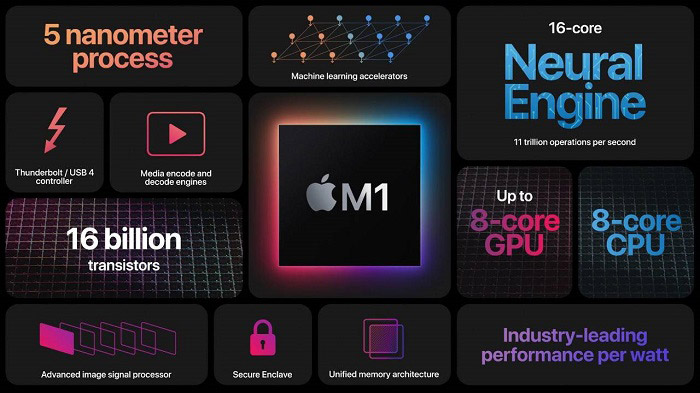 苹果M1 Macbook Pro运行虚拟Win10