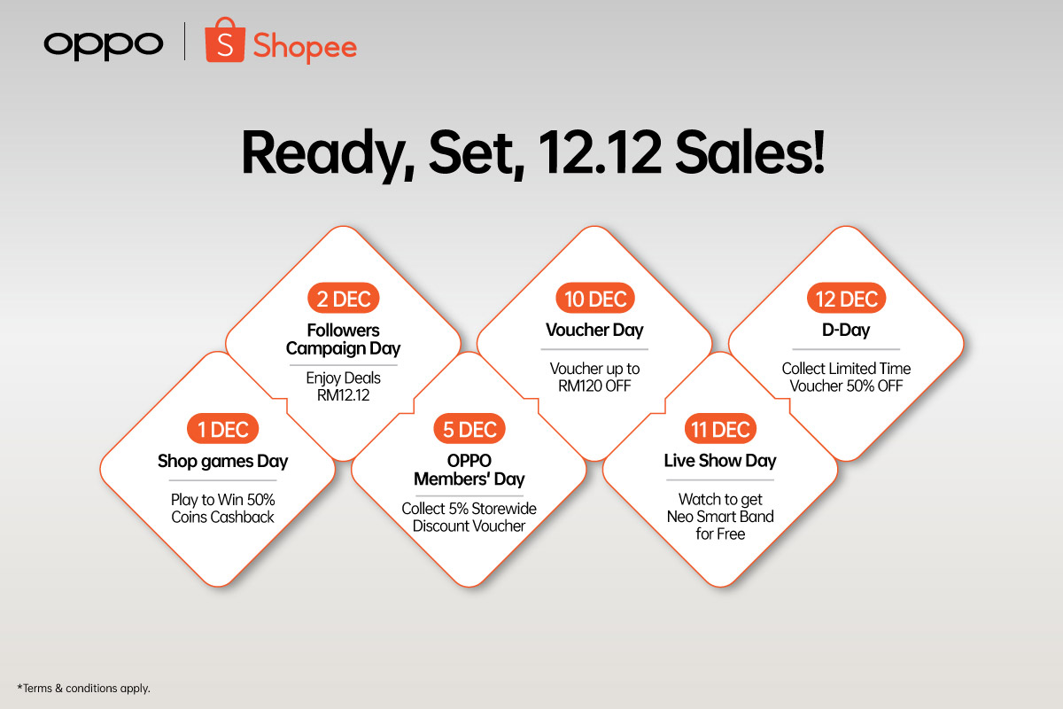 OPPO 12.12促销优惠：手机折扣高达RM1100！ 1