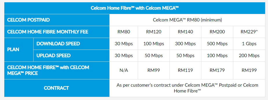 签Celcom Fibre加购60寸电视