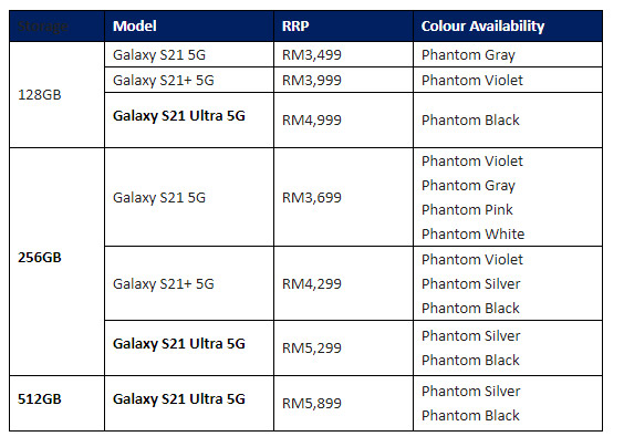 大马三星Galaxy S21全系推出128GB版