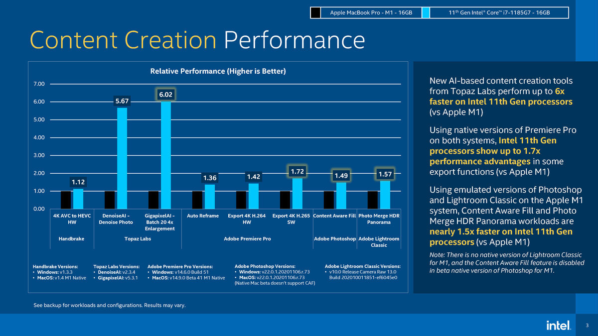 Intel放出测试结果： i7比苹果M1更快！ 2