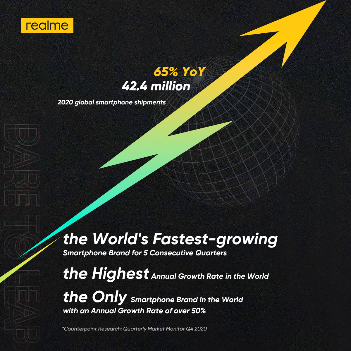 realme连续五个季度成为全球成长最快手机品牌