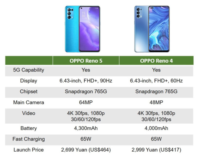 OPPO成为中国最大手机生产商