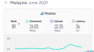 东南亚移动网速排行榜