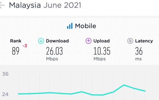 东南亚移动网速排行榜