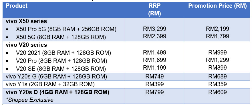 vivo x Shopee 7.7年中优惠：手机折扣高达RM1000！ 2