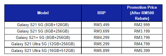 三星Galaxy S21系列国庆优惠：全系折扣RM500！ 1