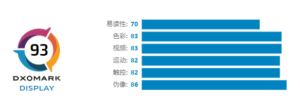 Huawei P50 Pro京东方OLED屏素质比三星的更好