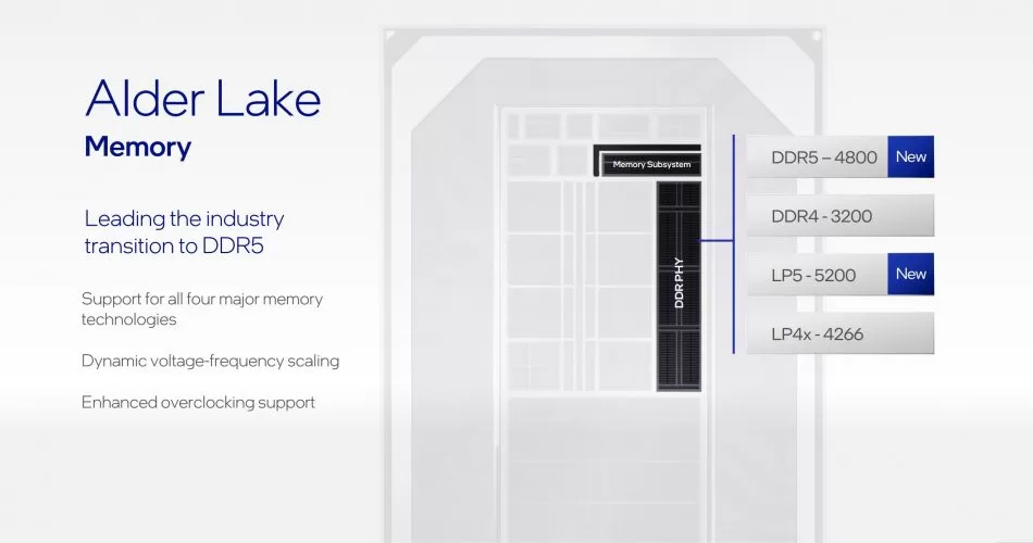 Intel第12代酷睿Alder Lake发布：10nm工艺，支持DDR5！ 2