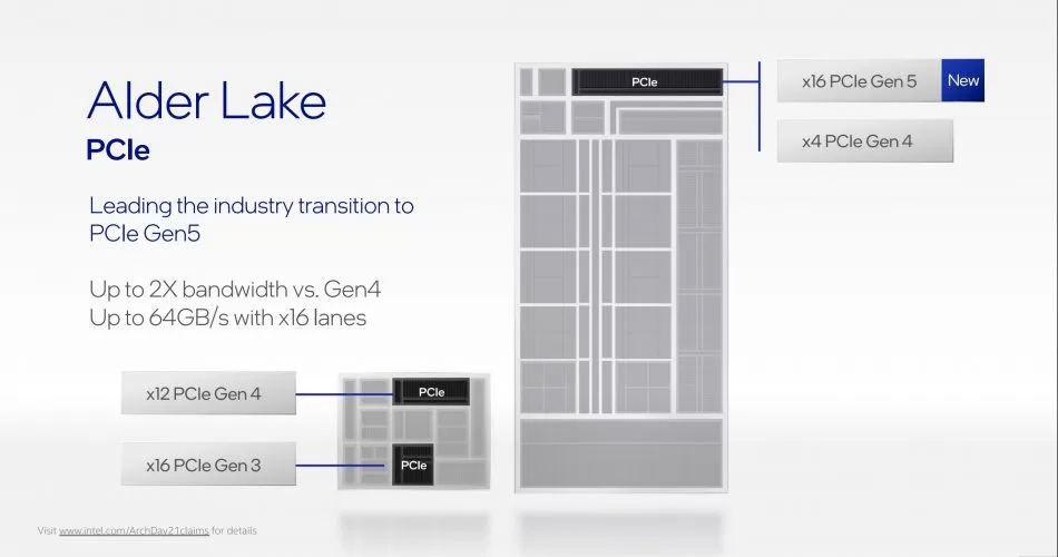 Intel第12代酷睿Alder Lake发布：10nm工艺，支持DDR5！ 44