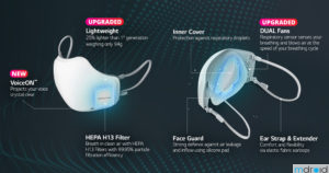 LG PuriCare口罩型空气清新机发布