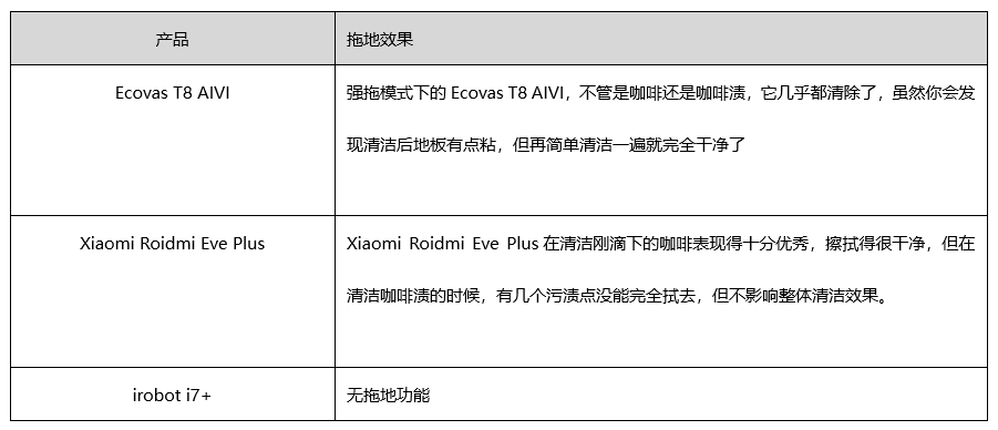 三款热门扫地机器人对比评测：哪台最值得买？ 12