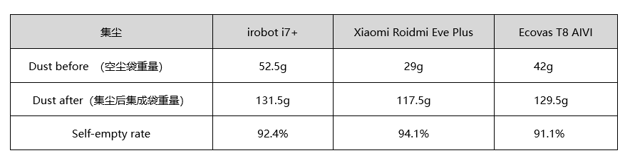 三款热门扫地机器人对比评测：哪台最值得买？ 13