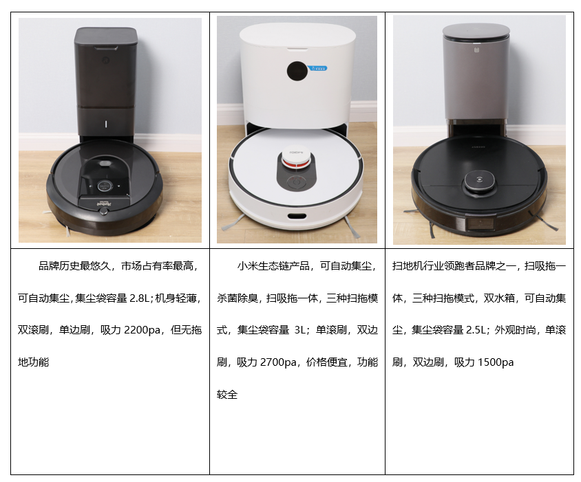 三款热门扫地机器人对比评测：哪台最值得买？