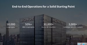 HONOR End to End Operations Visual