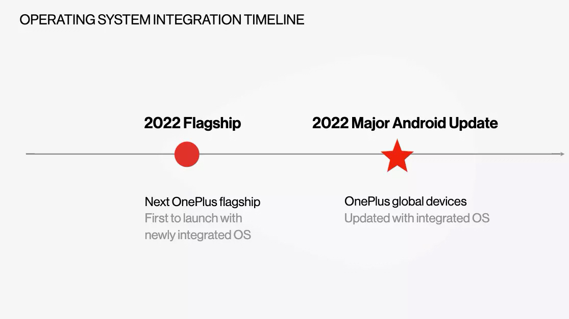 OnePlus 10将预载OxygenOS与ColorOS