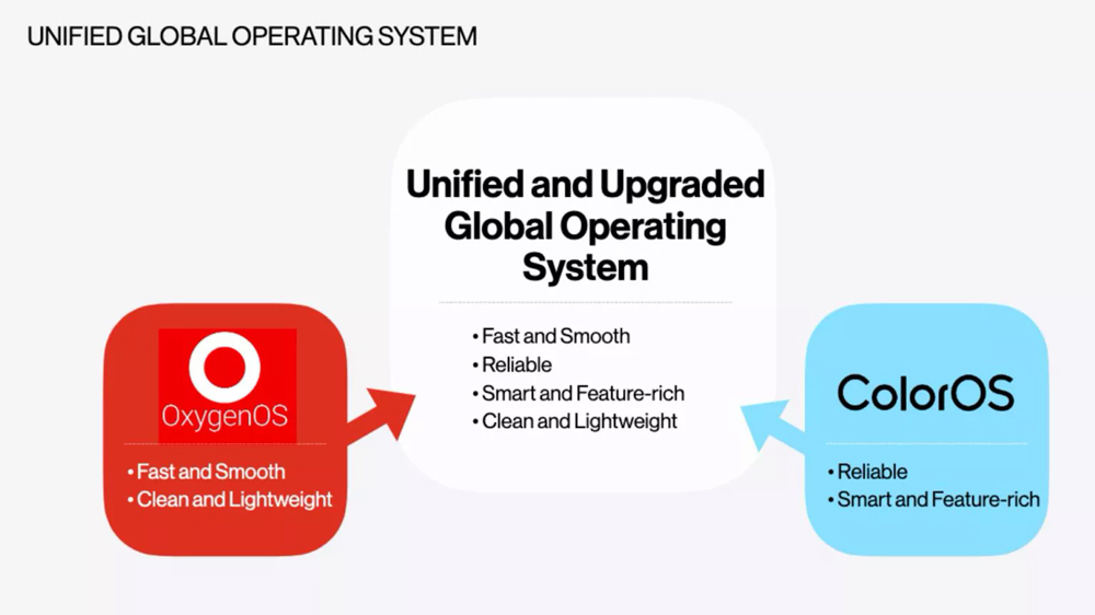 OnePlus 10将采用新系统