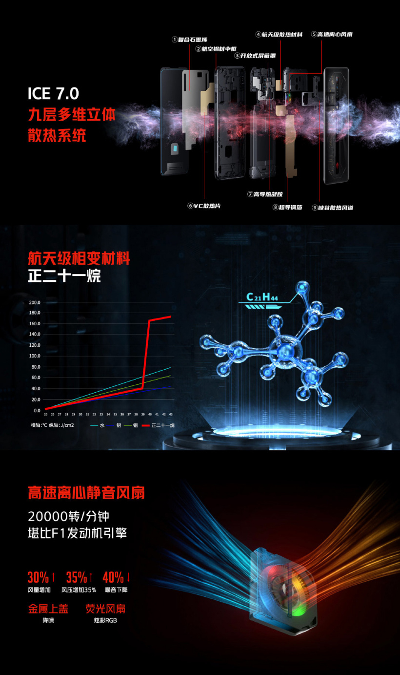 红魔游戏手机6S Pro发布：升级处理器与散热系统！ 1