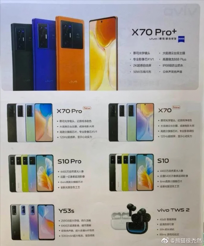 vivo X70 Pro Plus规格曝光