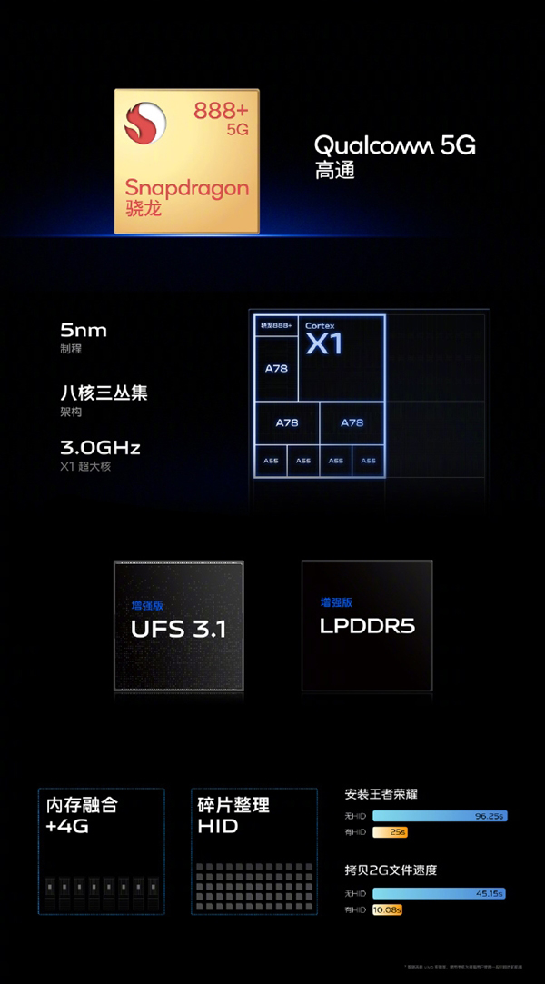 vivo X70系列中国发布：售价约RM2376起！ 6