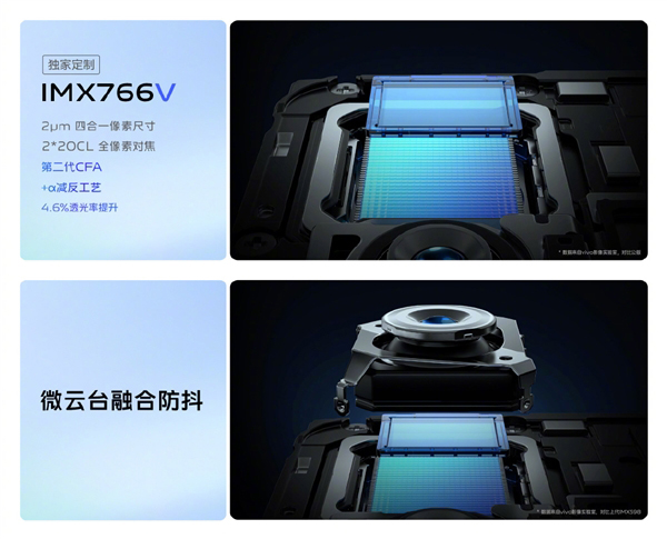 vivo X70系列中国发布：售价约RM2376起！ 8