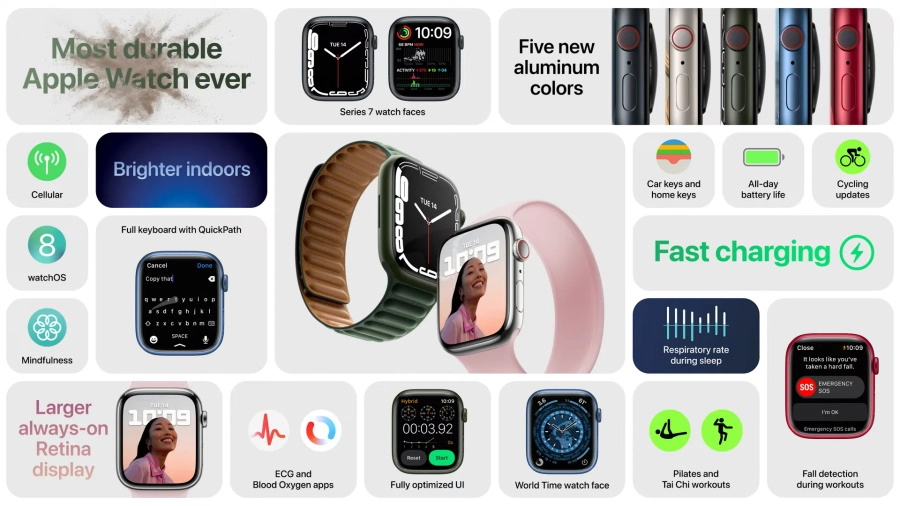 Apple Watch Series 7发布：高清全面屏+快充！ 1