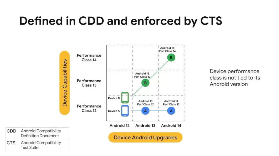 Android 12设备运行流畅