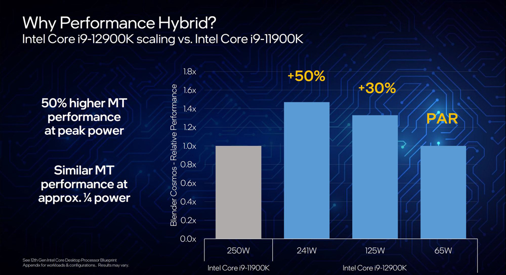 Intel 第12代Core处理器发布：性能比前代提升50%！ 35