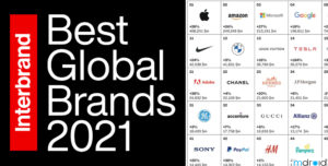 2021全球最佳品牌100强